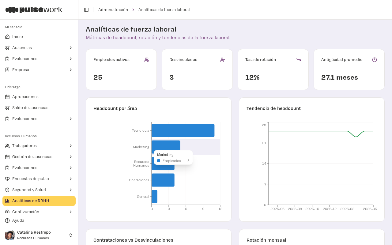 Analíticas de fuerza laboral en PulseWork